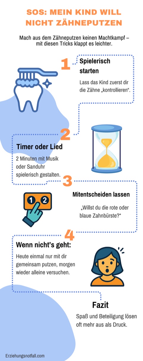 SOS Elternnotfallkarten